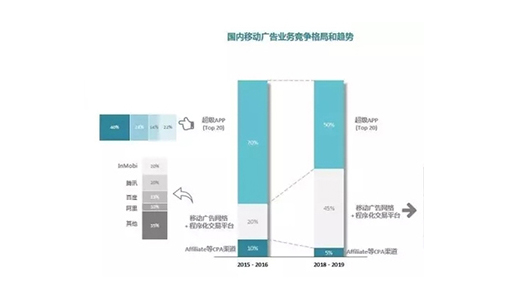 移动互联网用户红利时代结束
